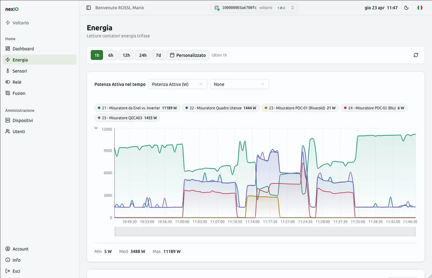 Nexio Energia: grafici in tempo reale della potenza attiva di tutti i contatori
